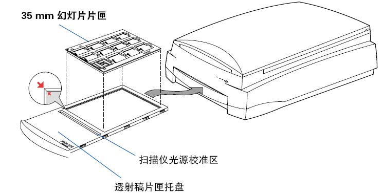 artixscan f2扫描仪底片放置方法推荐_img_3.jpg