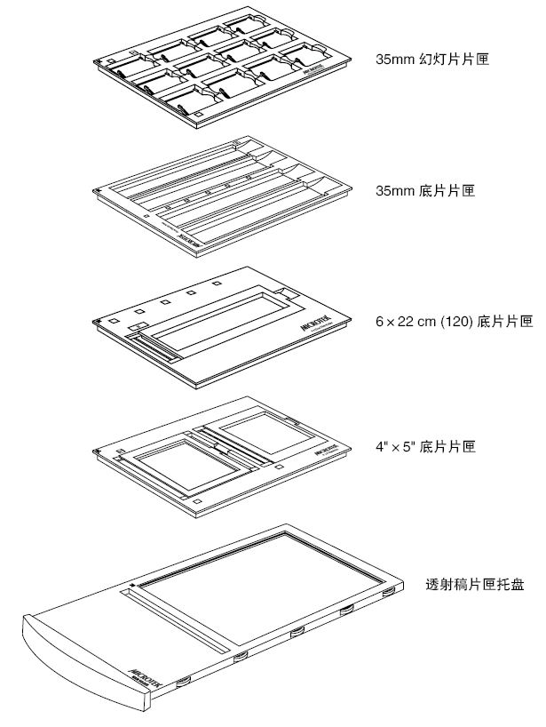 artixscan f2扫描仪底片放置方法推荐_img_6.jpg